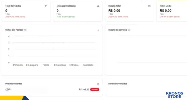 Saas C/ Cód Fonte Delivery + | Ecosystem A Plataforma V.2.0