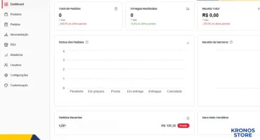 Saas C/ Cód Fonte Delivery + | Ecosystem A Plataforma V.2.0