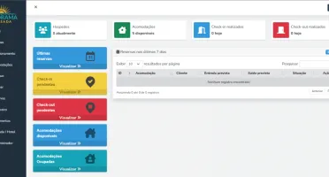 Sistema Gerenciador De Hotéis E Pousadas - Script Php