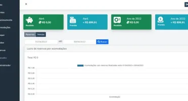 Sistema Gerenciador De Hotéis E Pousadas - Script Php