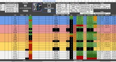 Planilha de Craft Black Market Albion Online