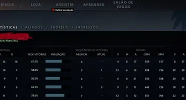 CONTA ANCESTRAL 4, 4220 MMR E 10.000 DE CONDUTA ((BEHAVIOR))