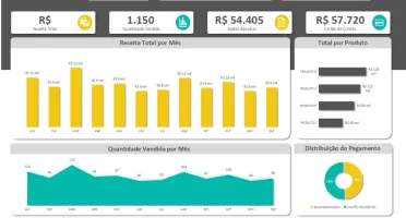 Planilhas Dashboard - Tenha +15.000 Planilhas Prontas