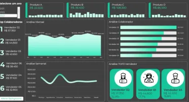 Planilhas Dashboard - Tenha +15.000 Planilhas Prontas