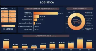 Planilhas Dashboard - Tenha +15.000 Planilhas Prontas