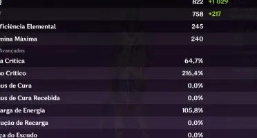 Conta Genshin Cyno+Arma e outros T5