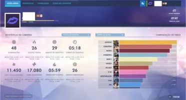 CONTA OVERWATCH LVL 125