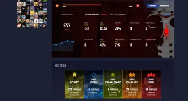 CSGO PRIME GLOBAL, LVL 19 GC E 5 FACEIT