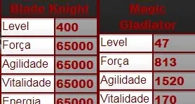 Conta muchaos Set full + bk 650 resetes e varios itens bau