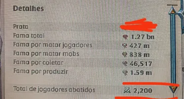 conta com 1.27 bn de fama total