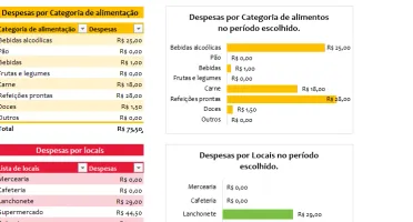 Planilha Orçamento Alimentar - Editável