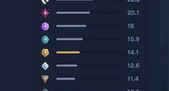 Valorant ✔️ Triggerbot ✔️ 100% Seguro