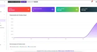 Emissor Nfe, Nfce E Cte 4.0 - Saas Php8