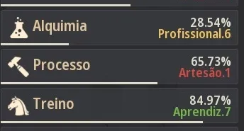 Black Desert Mago 62 272/262/298