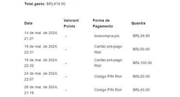 Conta do Valorant Barata