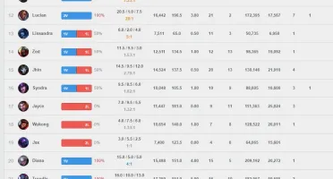 Conta De LoL Bronze Com Muitas Skins e Quase Todos Os Champs