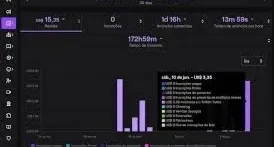 Bot De Ad Twitch Gerando Receita! Esta Funcionando!!!!!!!!!!