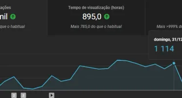 Bot De Visualização Youtube...Funcionando