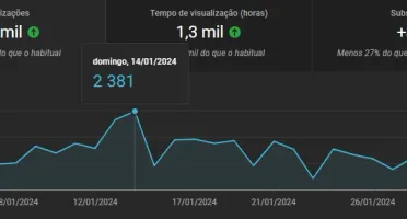 Bot De Visualização Youtube...Funcionando