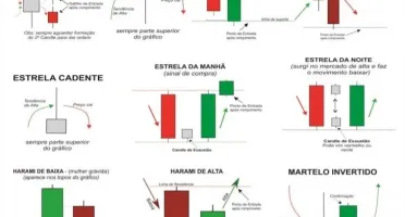 Robô indicador MT4 Opções Binárias/Forex (IQ Option, etc...)