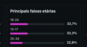 Instagram 241K De Seguidores
