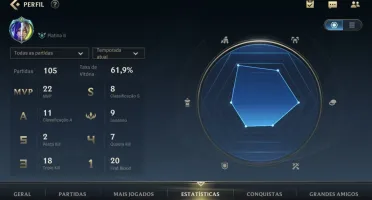 PLATINA 2 WIN RATE 61,9% + 18,6K CISCO AZUL + 8 BAÚS