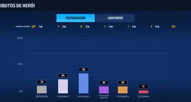 Conta Marvel Future figth 11T4 e 30 T3