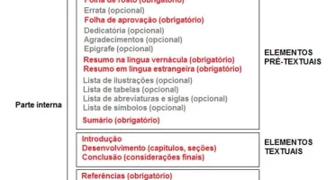 Atividades Escolares