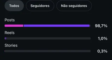 Conta instagram +300k seguidores