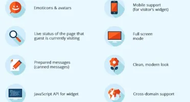 Chat ao vivo - LiveChat Suporte Ao vivo PHP