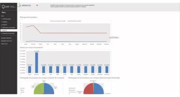 Planilha De Gestão De Compras 3.0
