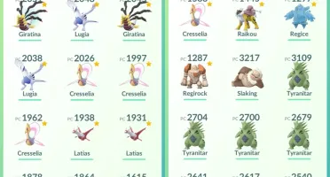 Conta de Pokémon GO