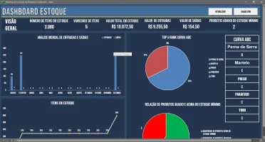 3700 Planilhas Prontas em Excel