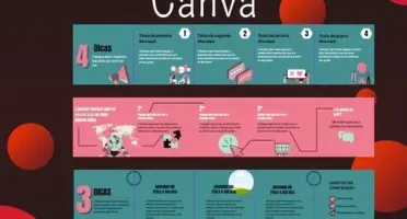 +15.000 Artes Pack Canva Social Media Feed Stories + bônus