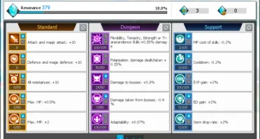 Conta - Elsword Europeu (preço negociável)