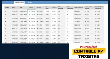 Planilha Controle para Taxistas