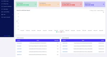 🚀 SaaS para Mineração de Shiba Inu Coin 🚀