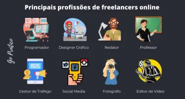 Script Marketplace de Freelancer