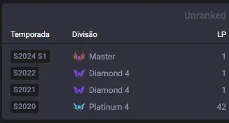 Conta League Of Legends / Unranked (Ex Mestre)