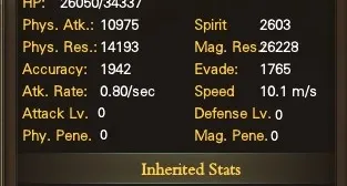 FEITICEIRA R9UP3 PERFECT WORLD INTERNATIONAL