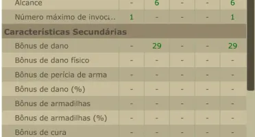 Conta Dofus BOON / CRA 130