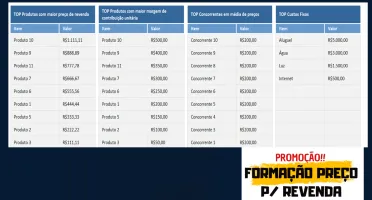 Planilha Formação de Preço para Revenda