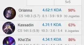 Conta LoL Platina 1 - 88% winrate - 38 Champ - 6 skins