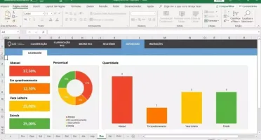 Planilha Ciclo PDCA 4.0