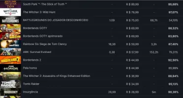 Conta Steam Maravilhosa PIKA