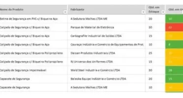 Planilha De Controle De EPIs 4.0
