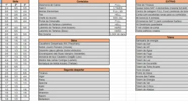 Conta endgame summners wars full pve + nat 5 LD