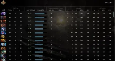 Conta Dota 2 - Lenda
