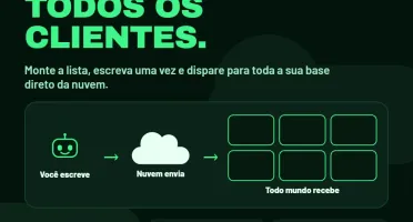 Automação de WhatsApp 100% online por apenas R$ 10,00! mês