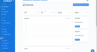 Zender Saas Sms E Whatzapp Chatbots Openai Gemini